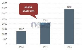 【行業(yè)新聞】多因素驅(qū)動下溫泉旅游市場前景廣闊
