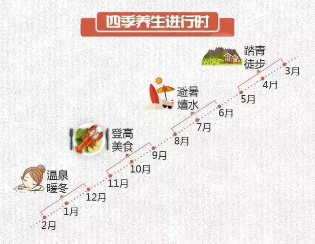 2017-2018冬季養(yǎng)生游趨勢預(yù)測發(fā)布：溫泉游成冬季養(yǎng)生主流